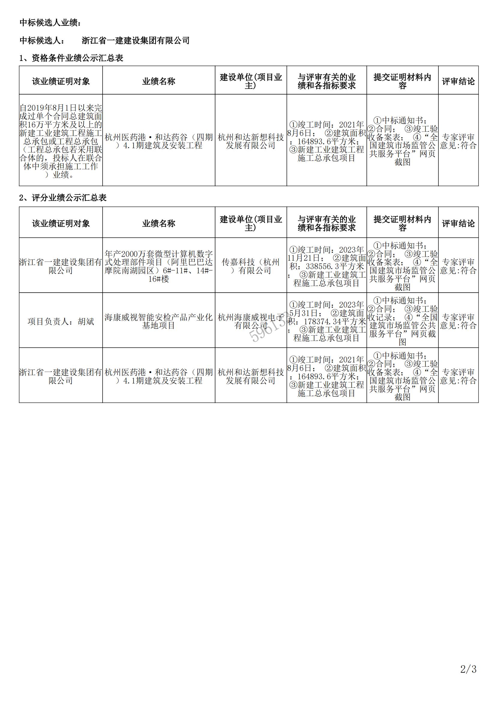 年產(chǎn)50萬千米“特精尖”特種電纜智能制造與綠色高端新材料技術(shù)研發(fā)及產(chǎn)業(yè)化項目中標候選公示_01.jpg