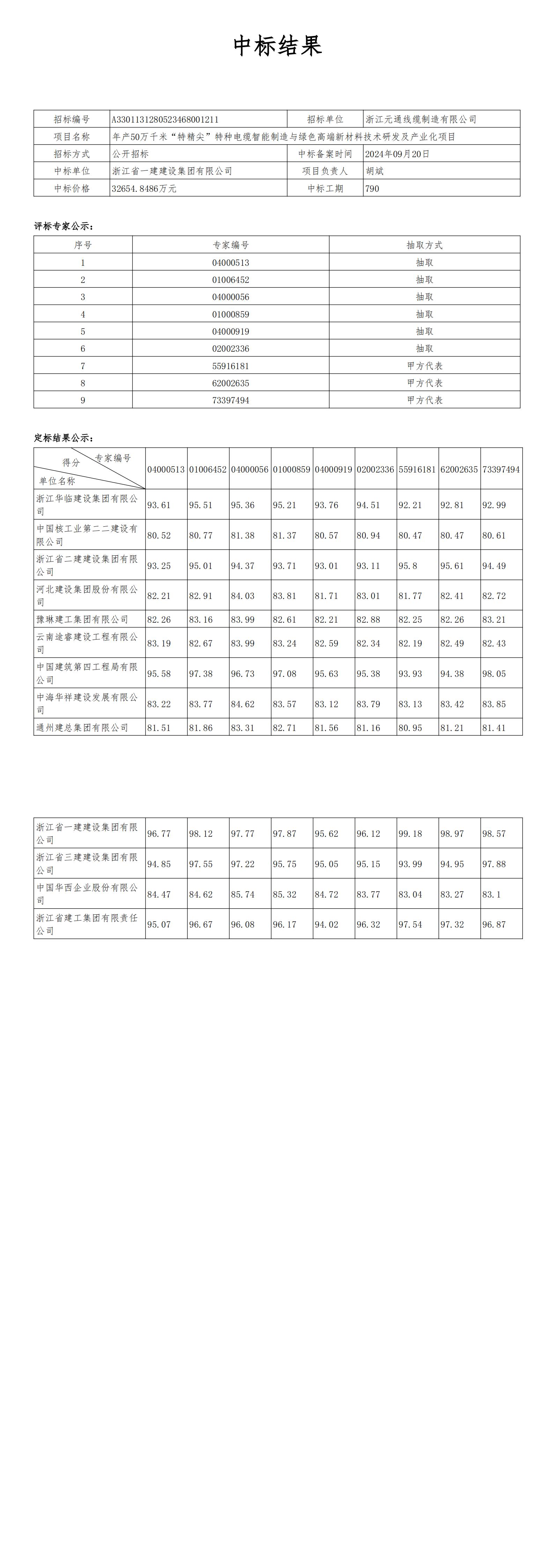 年產(chǎn)50萬千米“特精尖”特種電纜智能制造與綠色高端新材料技術(shù)研發(fā)及產(chǎn)業(yè)化項目中標結(jié)果公示_00.jpg