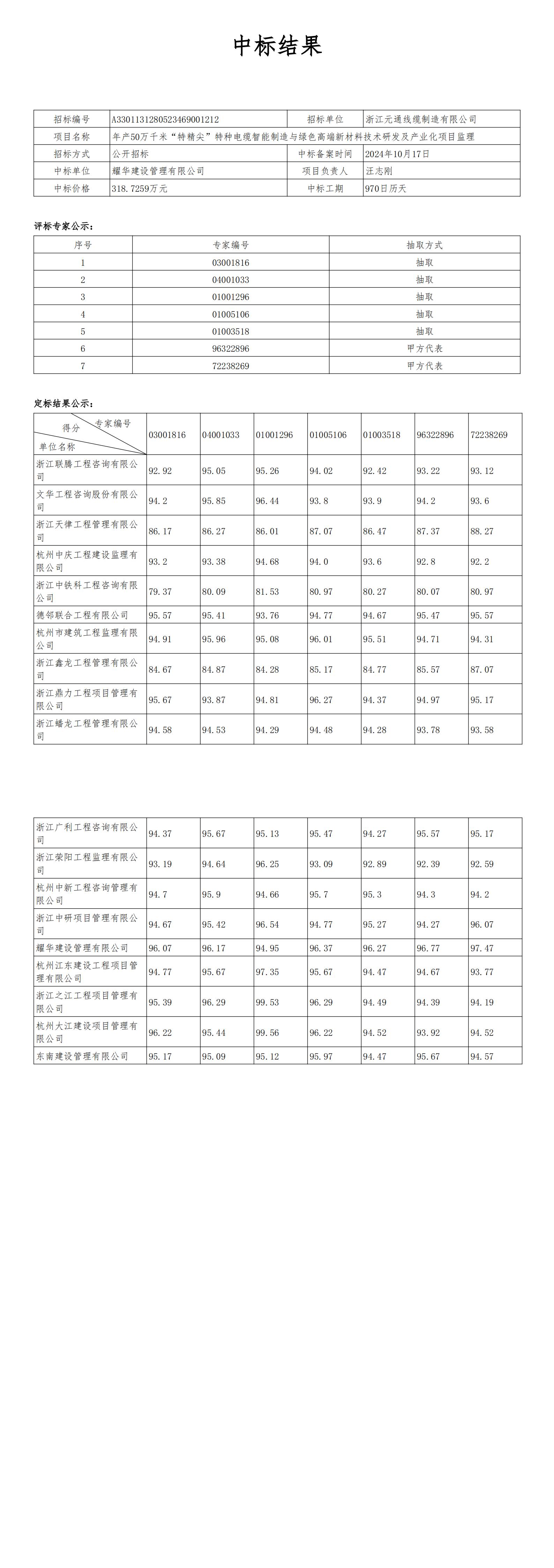 年產(chǎn)50萬(wàn)千米“特精尖”特種電纜智能制造與綠色高端新材料技術(shù)研發(fā)及產(chǎn)業(yè)化項(xiàng)目監(jiān)理中標(biāo)結(jié)果公告_00.jpg